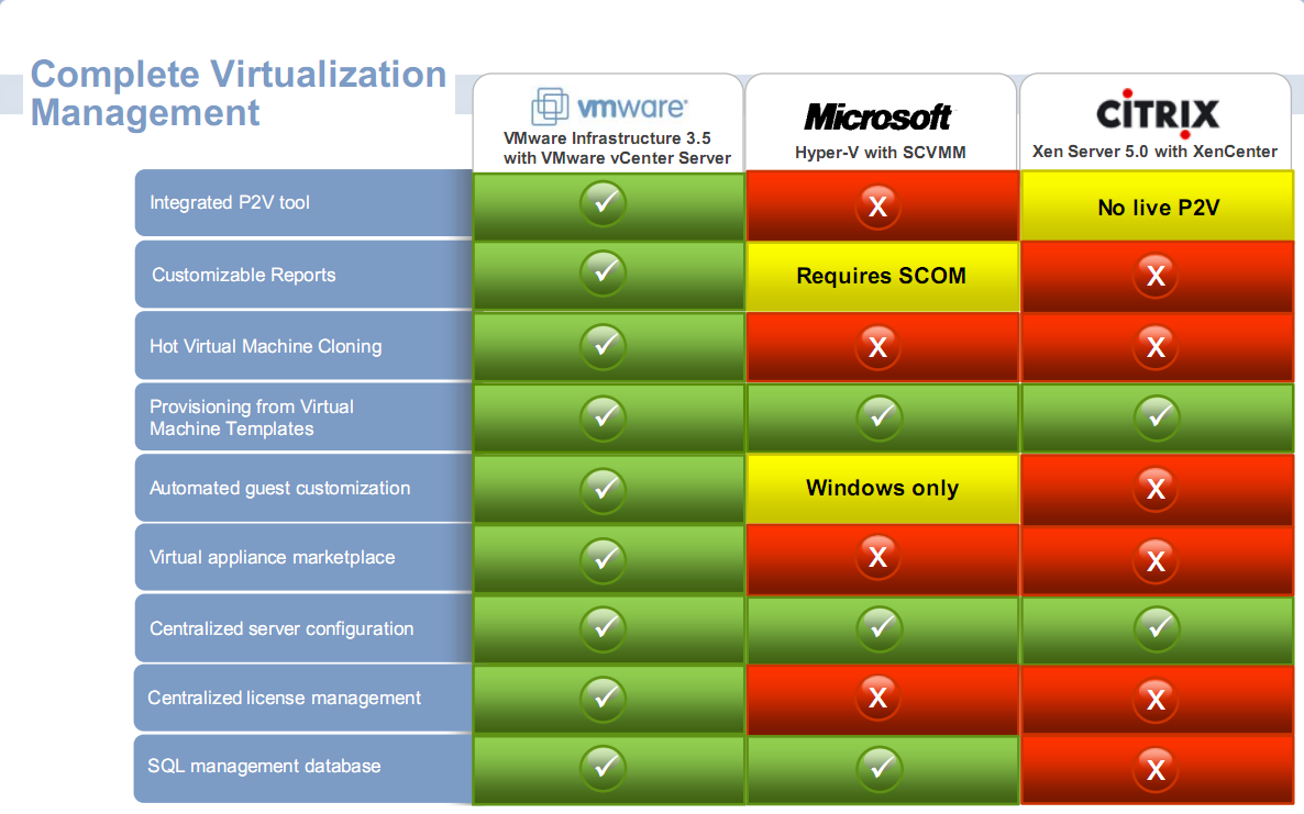 Windows 11 vmware