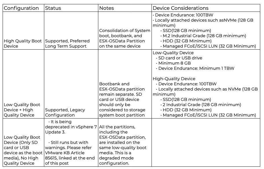 Esxi usb. Esxi usb